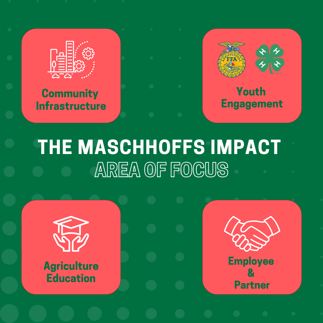 The Maschhoffs Area of Focus Image