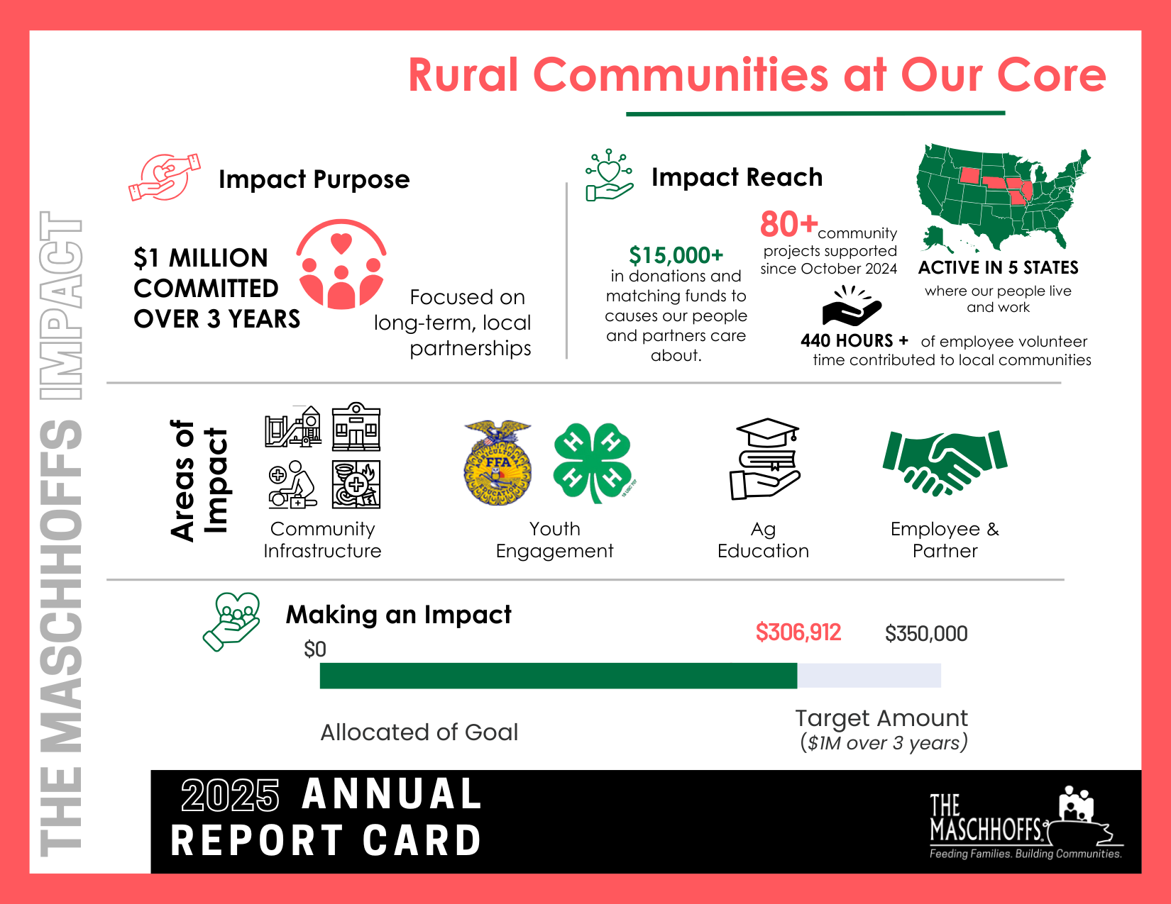 TM Impact Report Card_FY25